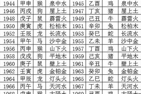 1984五行属什么|1984年出生五行属什么